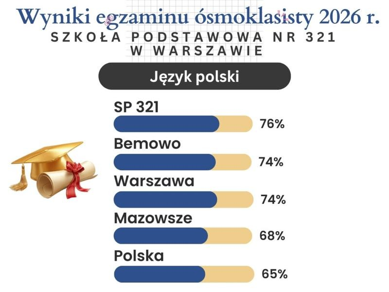 Jak sprawdzić wynik egzaminu na prawo jazdy? Szybka instrukcja
