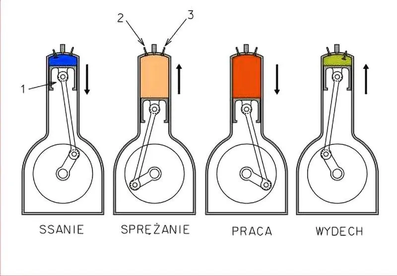 Jak z łatwością odróżnić silnik dwusuwowy od czterosuwowego?