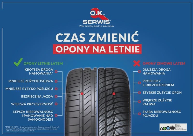 Jazda na letnich oponach zimą – czy grozi za to mandat?