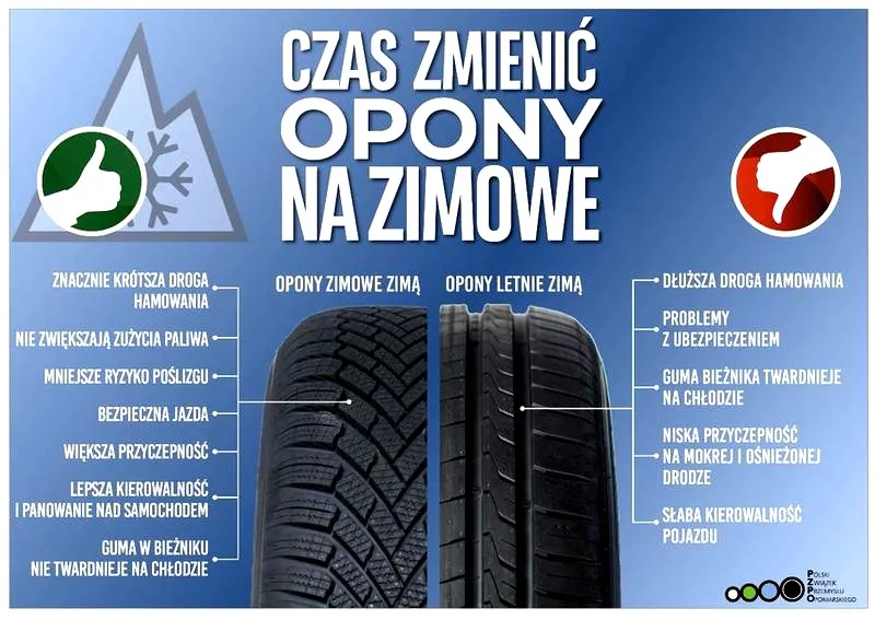 Kiedy nadszedł czas na zmianę opon letnich na zimowe? Sprawdź, co powinieneś wiedzieć!