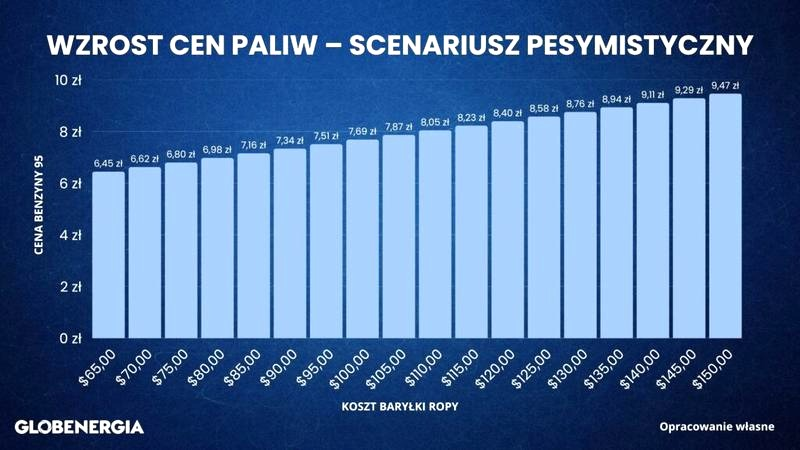 Po ile kosztuje benzyna w Polsce? Aktualna cena litra i najnowsze zmiany