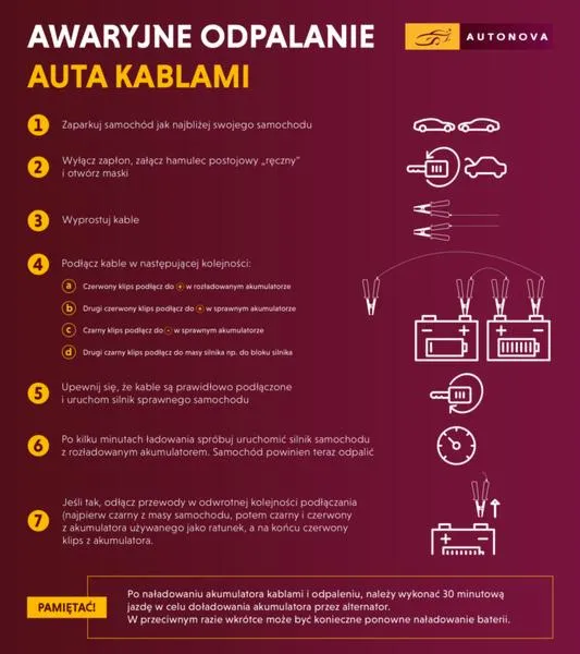 Błędy przy ładowaniu akumulatorów