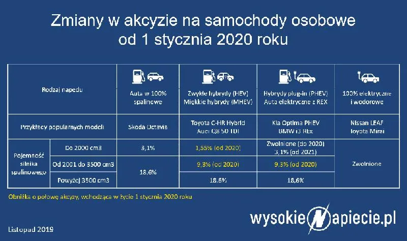 Dokumenty do akcyzy