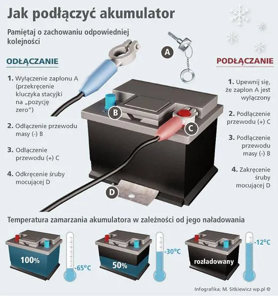 Kolejność podłączania akumulatora