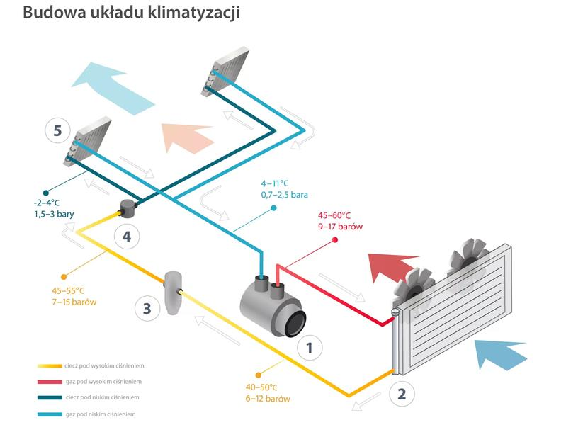 Koszty serwisu klimatyzacji