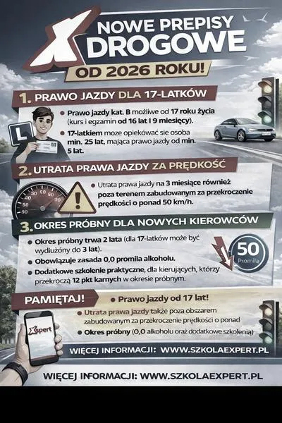 Koszty uzyskania prawa jazdy