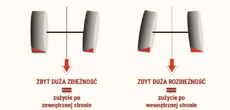 Mierzenie głębokości bieżnika