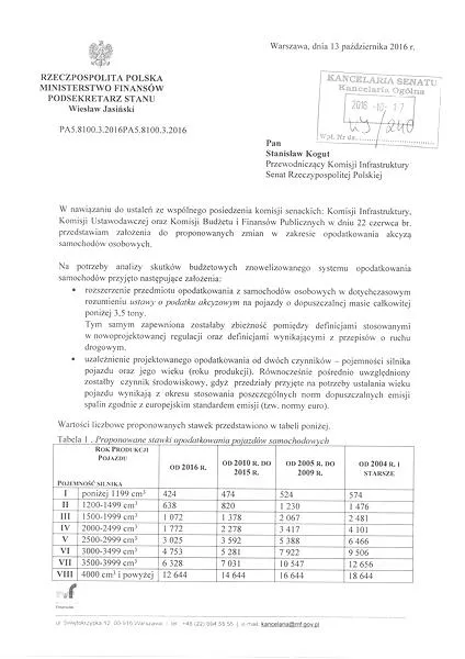 Obliczanie akcyzy za silnik