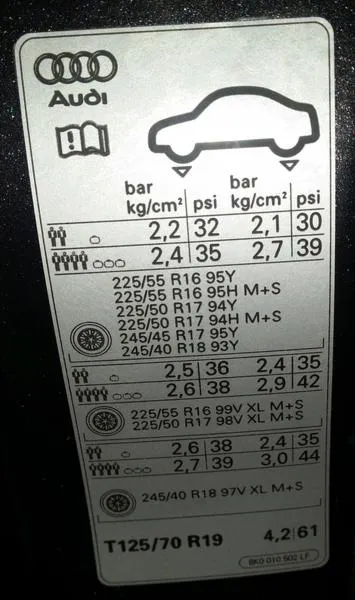 Opony do Audi A4 B8