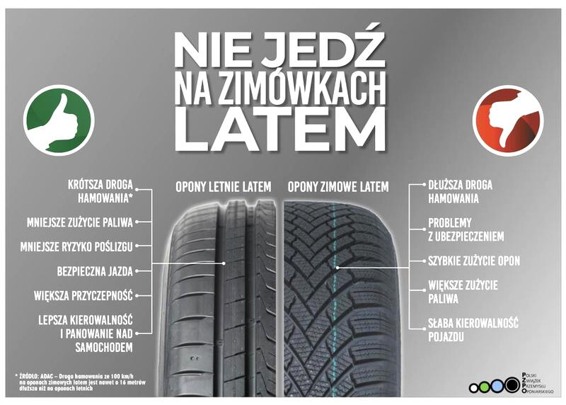 Opony letnie zimą