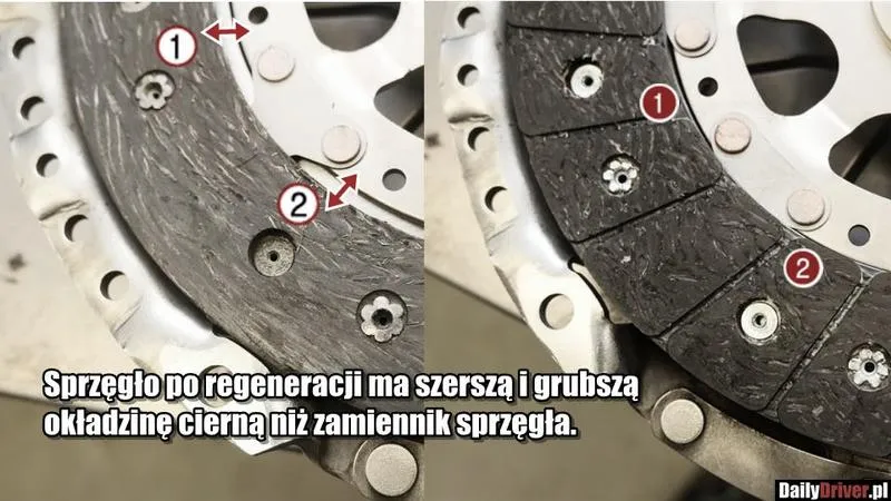 Opór dźwigni sprzęgła