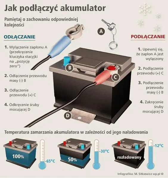 Podłączenie kabli akumulatora