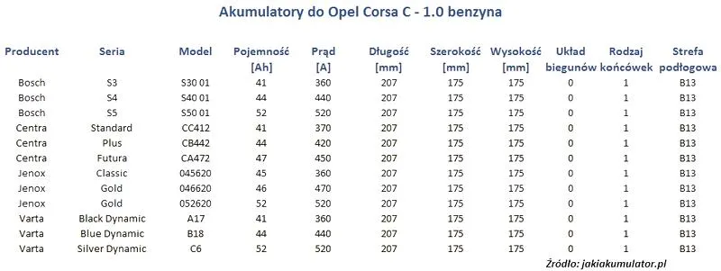 Prąd rozruchowy