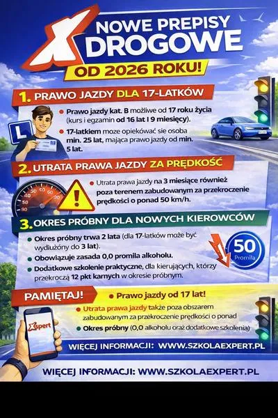 Prawo jazdy 2026