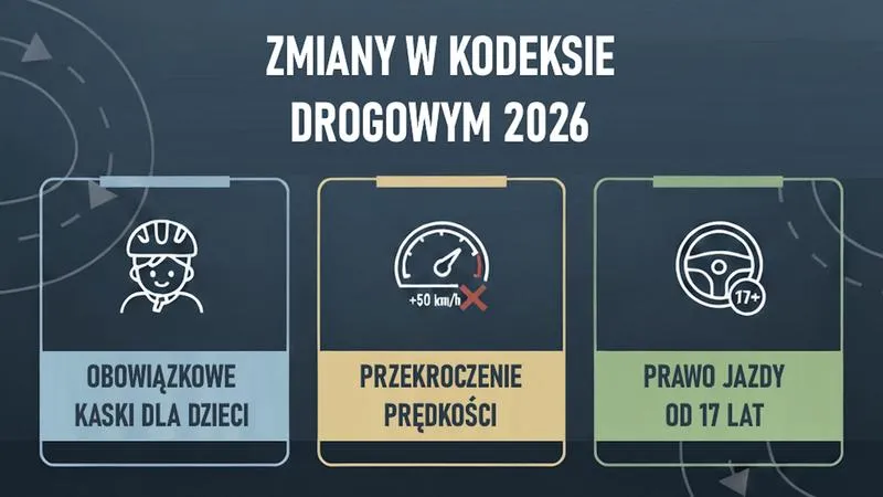 Prawo jazdy 2026