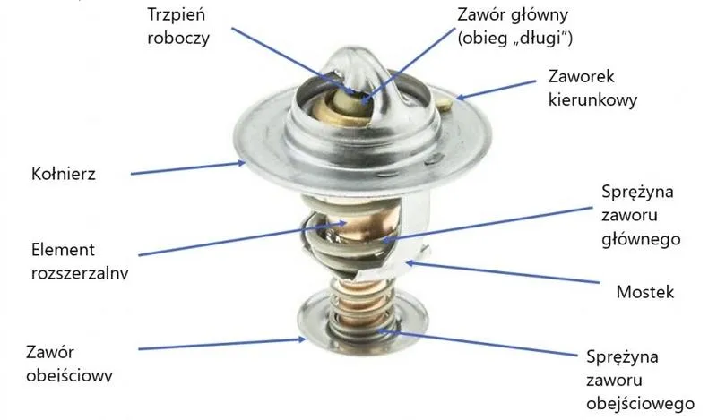 Przegrzewanie silnika
