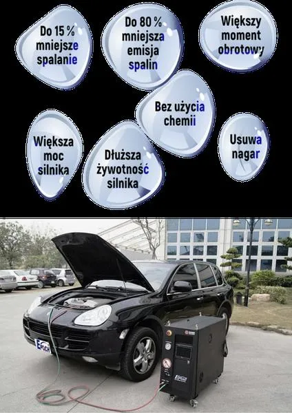 Wodorowanie silnika