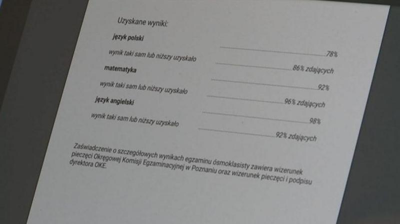 Wynik egzaminu na prawo jazdy