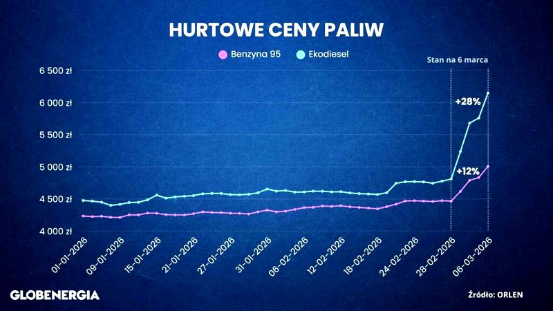Zmiany w podatkach
